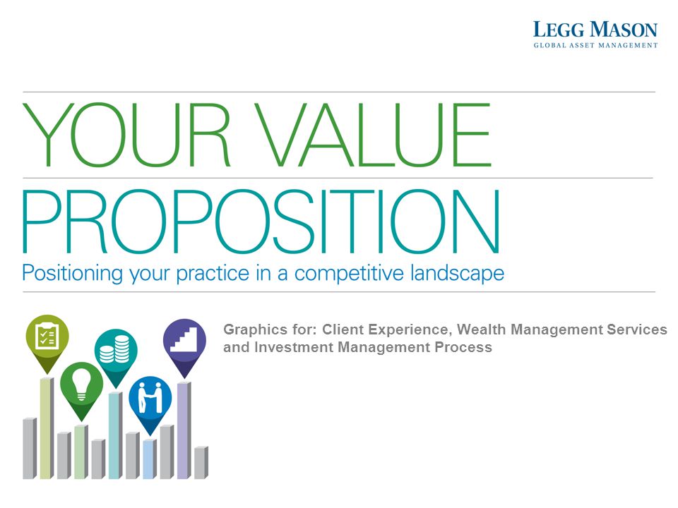 Graphics for: Client Experience, Wealth Management Services and Investment Management Process