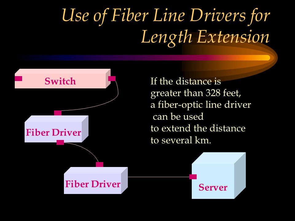 Use of Fiber Line Drivers for Length Extension Server Switch If the distance is greater than 328 feet, a fiber-optic line driver can be used to extend the distance to several km.