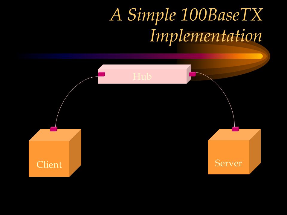 A Simple 100BaseTX Implementation Client Server Hub