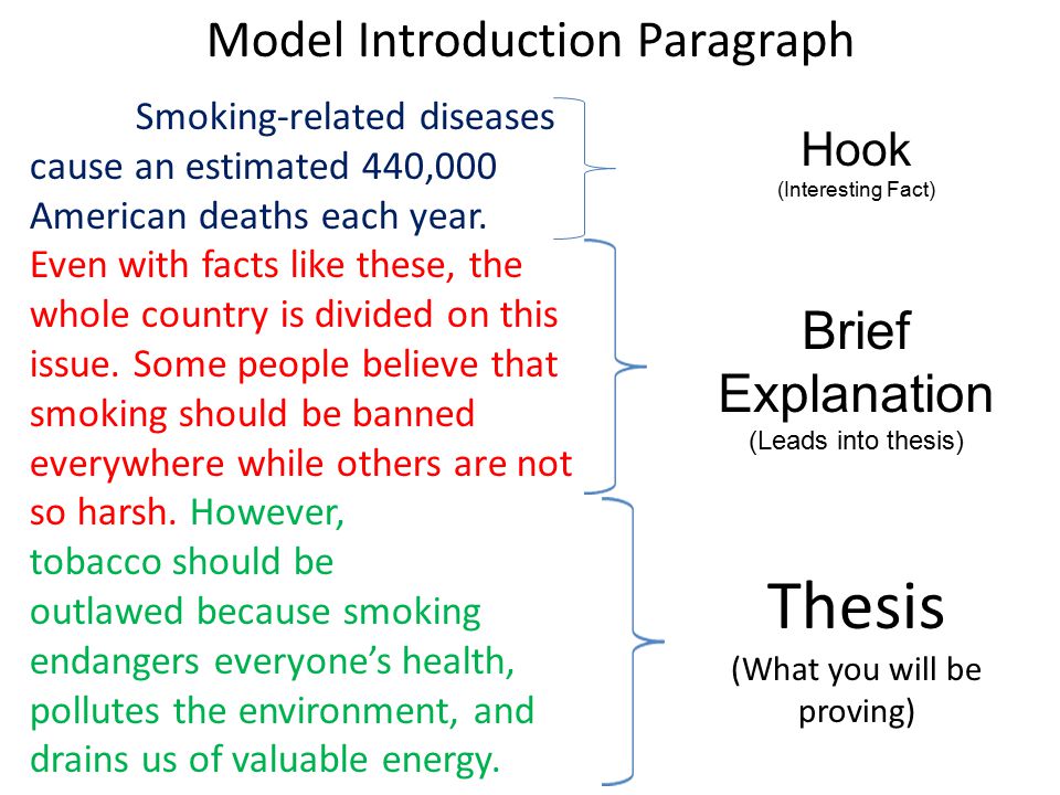 essay about why smoking should be illegal Should smoking be made illegal please cast your vote after you've read the arguments you can also add to the debate by leaving a. essay about why smoking should be illegal Should smoking be made illegal please cast your vote after you've read the arguments you can also add to the debate by leaving a.