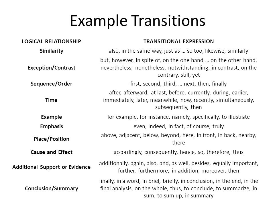 Example Transitions LOGICAL RELATIONSHIPTRANSITIONAL EXPRESSION Similarityalso, in the same way, just as … so too, likewise, similarly Exception/Contrast but, however, in spite of, on the one hand … on the other hand, nevertheless, nonetheless, notwithstanding, in contrast, on the contrary, still, yet Sequence/Orderfirst, second, third, … next, then, finally Time after, afterward, at last, before, currently, during, earlier, immediately, later, meanwhile, now, recently, simultaneously, subsequently, then Examplefor example, for instance, namely, specifically, to illustrate Emphasiseven, indeed, in fact, of course, truly Place/Position above, adjacent, below, beyond, here, in front, in back, nearby, there Cause and Effectaccordingly, consequently, hence, so, therefore, thus Additional Support or Evidence additionally, again, also, and, as well, besides, equally important, further, furthermore, in addition, moreover, then Conclusion/Summary finally, in a word, in brief, briefly, in conclusion, in the end, in the final analysis, on the whole, thus, to conclude, to summarize, in sum, to sum up, in summary