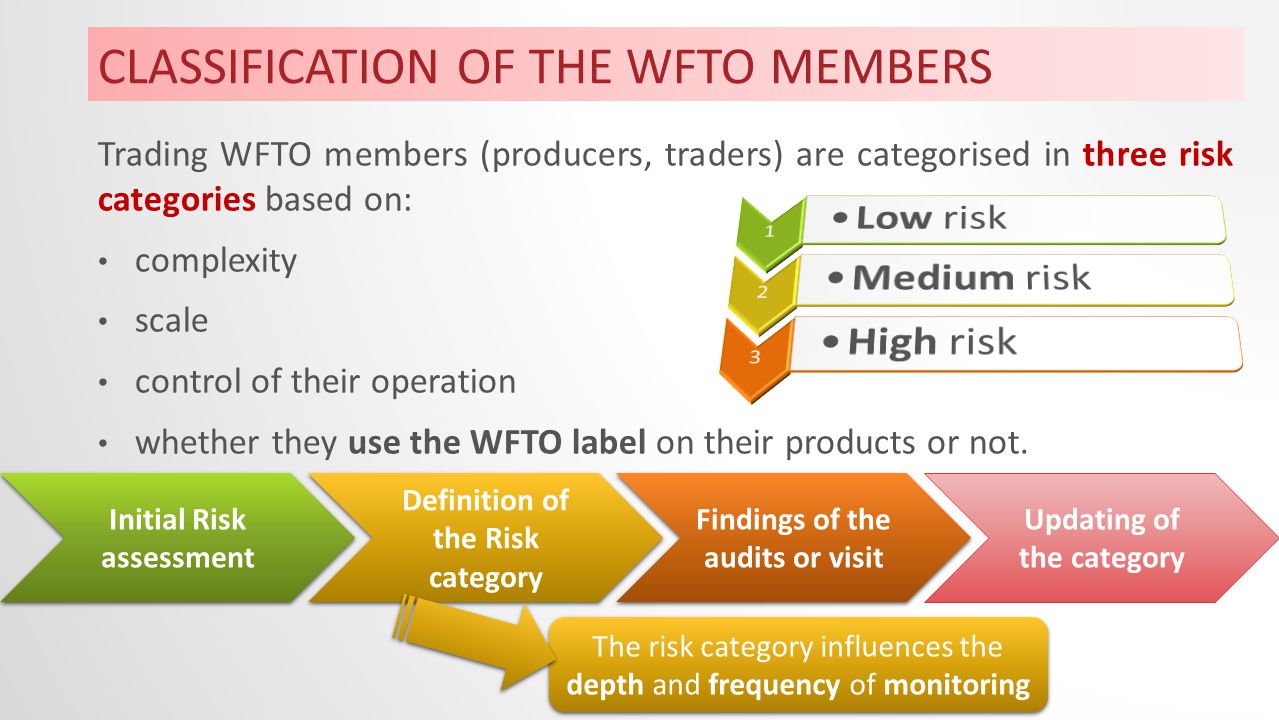 CLASSIFICATION OF THE WFTO MEMBERS Trading WFTO members (producers, traders) are categorised in three risk categories based on: complexity scale control of their operation whether they use the WFTO label on their products or not.