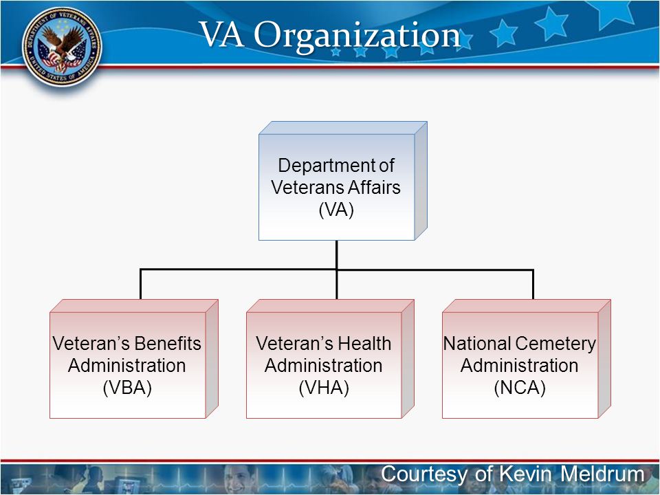 Veterans Administration Va Benefits Chart