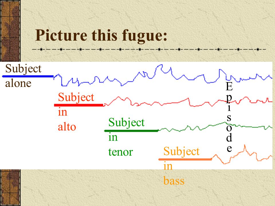 Fugue Form- A – B – A 1 A – Exposition – Exposes the subject in all voices Voice 1-Subject Voice 2-Answer Voice 3-Subject Countersubject Cadence Fugue Form