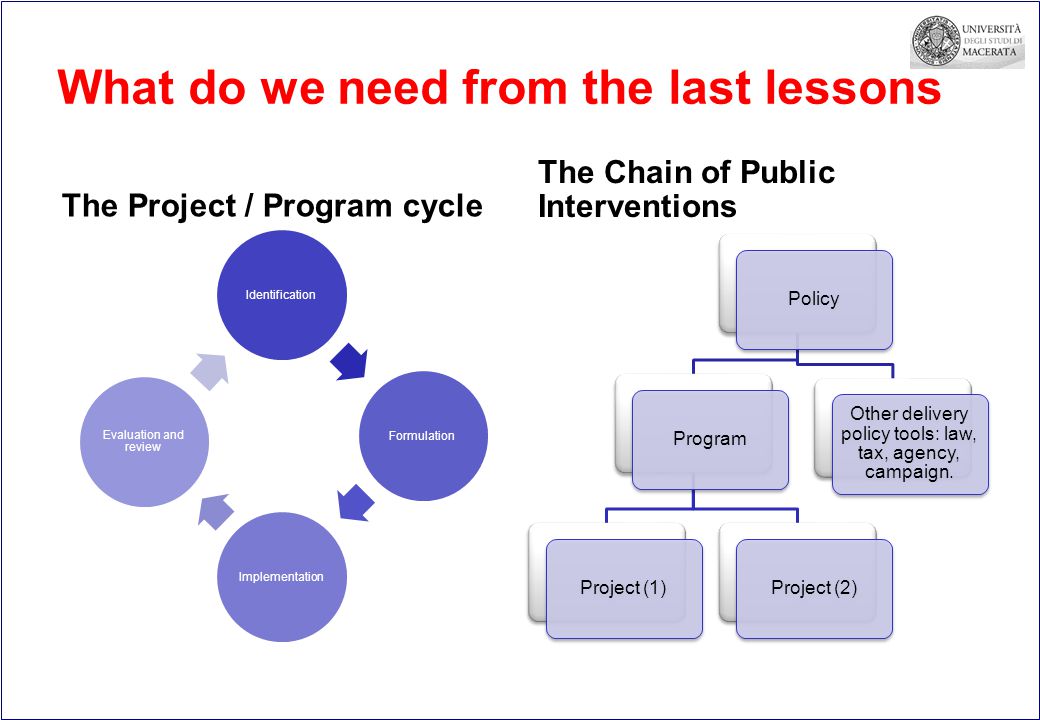 What do we need from the last lessons The Project / Program cycle IdentificationFormulationImplementation Evaluation and review The Chain of Public Interventions PolicyProgramProject (1)Project (2) Other delivery policy tools: law, tax, agency, campaign.