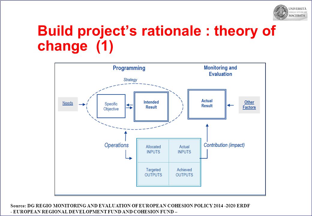 Build project’s rationale : theory of change (1) Source: DG REGIO MONITORING AND EVALUATION OF EUROPEAN COHESION POLICY ERDF - EUROPEAN REGIONAL DEVELOPMENT FUND AND COHESION FUND –