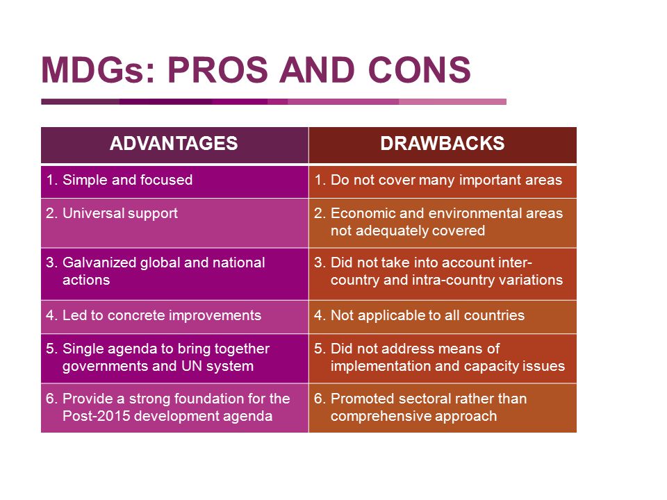 MDGs: PROS AND CONS ADVANTAGESDRAWBACKS 1. Simple and focused1.