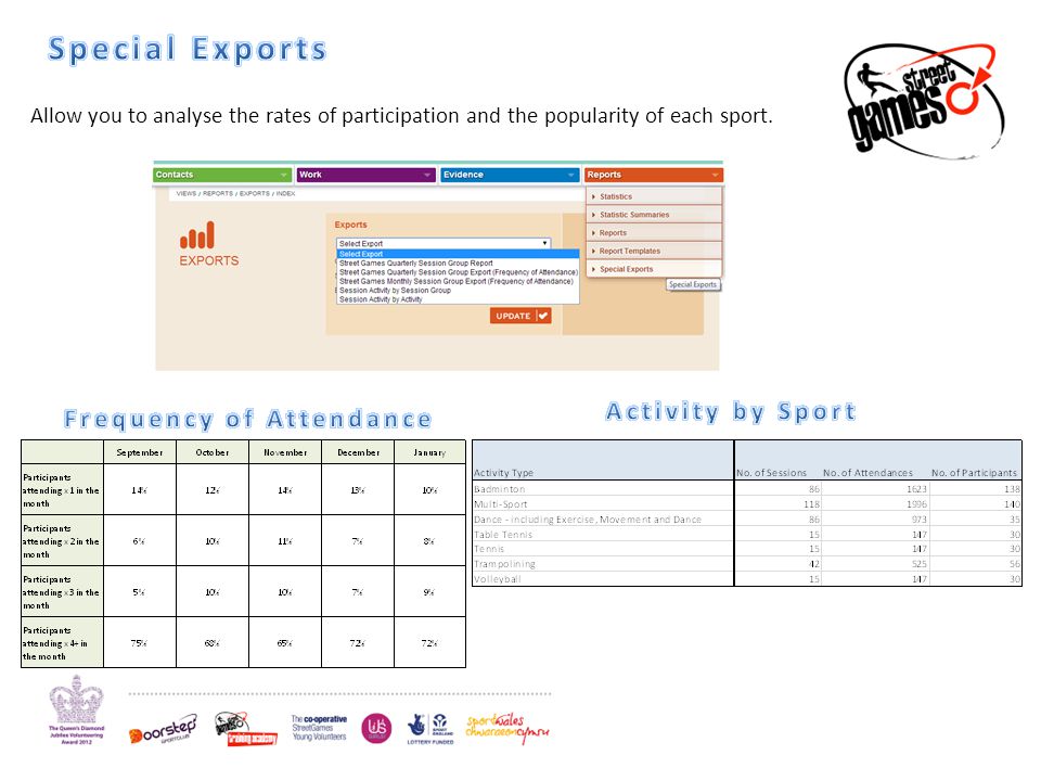 Allow you to analyse the rates of participation and the popularity of each sport.