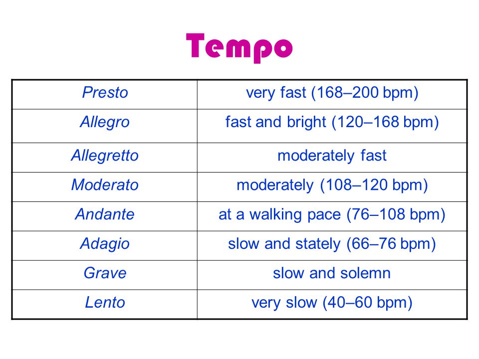 Copy Of Tempo - Lessons - Blendspace