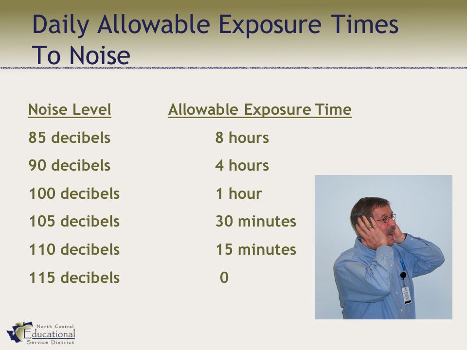 Daily Allowable Exposure Times To Noise Noise LevelAllowable Exposure Time 85 decibels8 hours 90 decibels4 hours 100 decibels1 hour 105 decibels30 minutes 110 decibels15 minutes 115 decibels 0