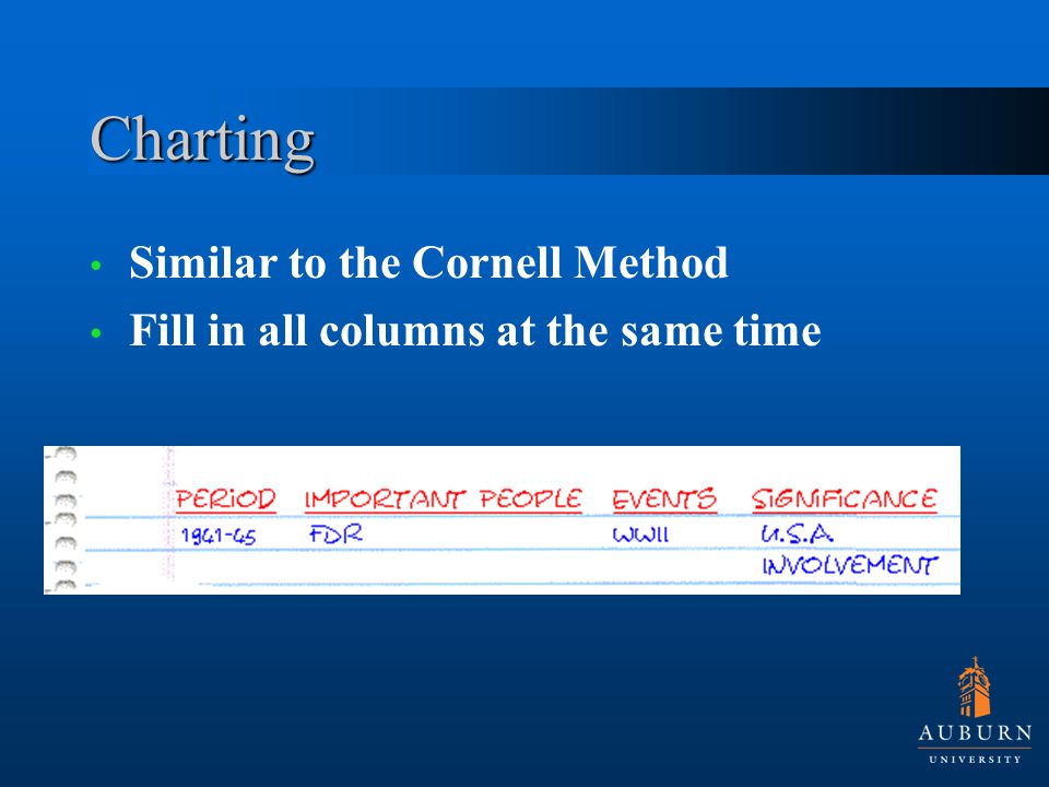 Charting Similar to the Cornell Method Fill in all columns at the same time
