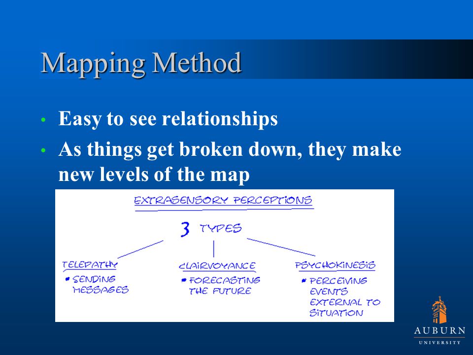 Mapping Method Easy to see relationships As things get broken down, they make new levels of the map