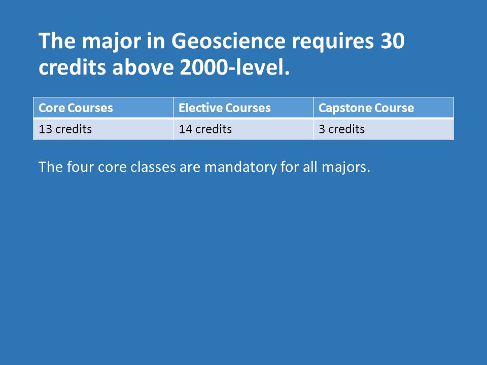 The major in Geoscience requires 30 credits above 2000-level.
