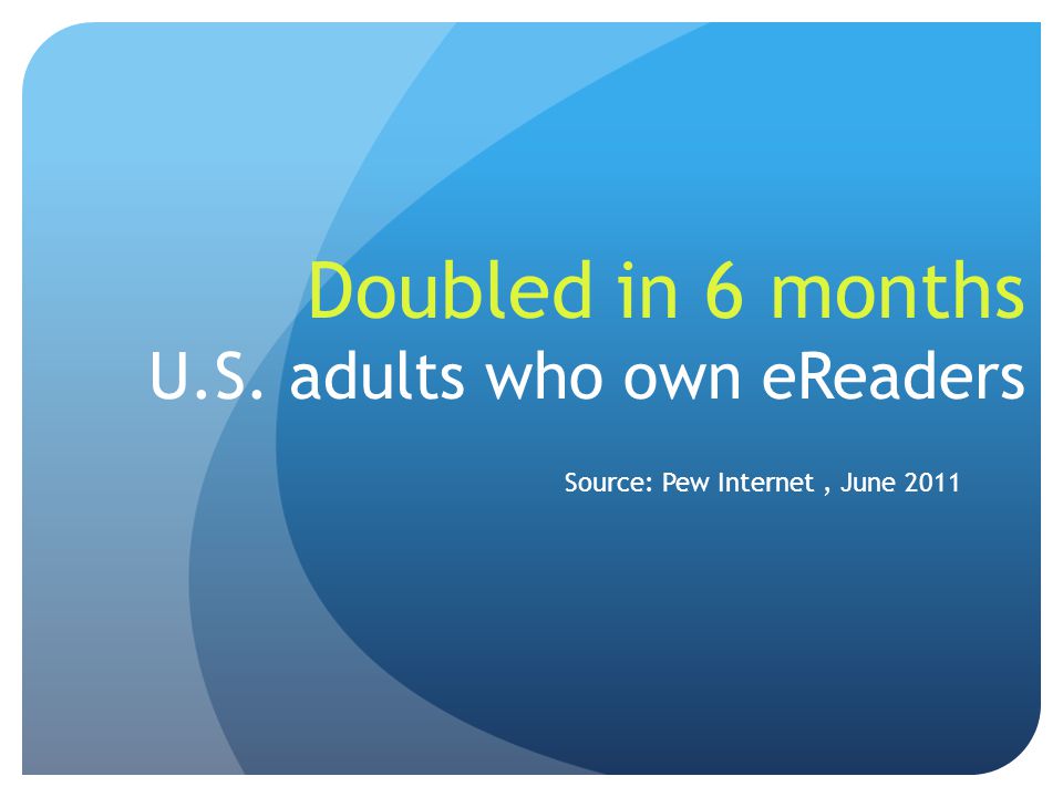 Doubled in 6 months U.S. adults who own eReaders Source: Pew Internet, June 2011