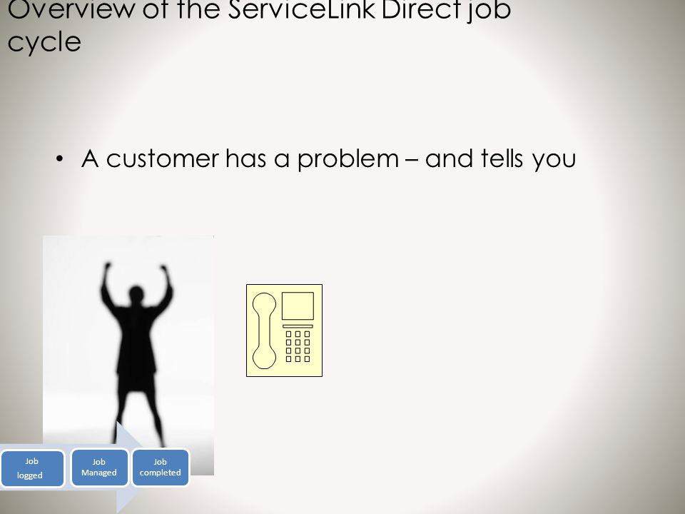 Overview of the ServiceLink Direct job cycle A customer has a problem – and tells you Job logged Job Managed Job completed