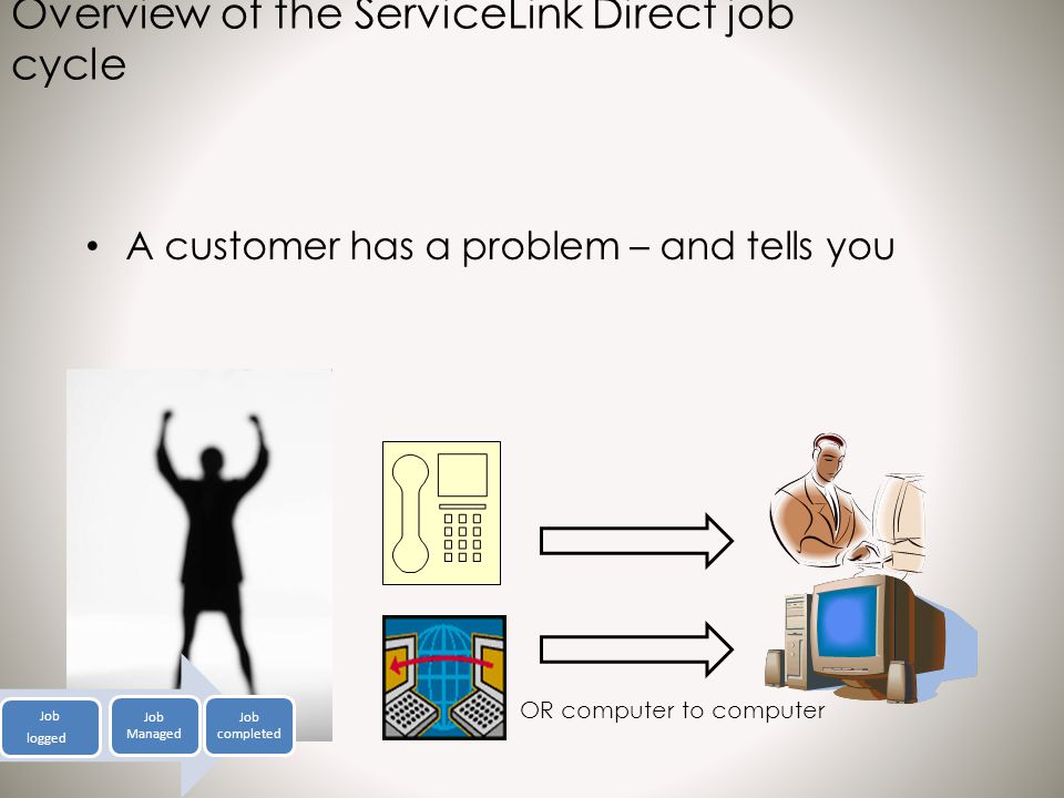 Overview of the ServiceLink Direct job cycle A customer has a problem – and tells you OR computer to computer Job logged Job Managed Job completed