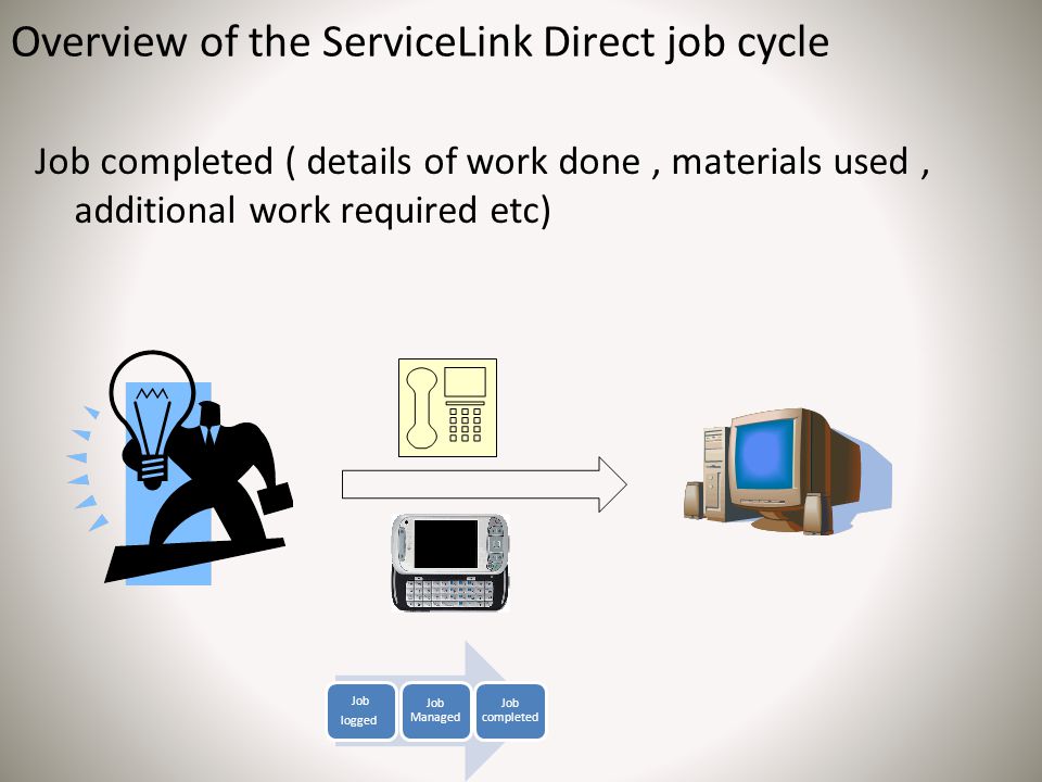 Job completed ( details of work done, materials used, additional work required etc) Overview of the ServiceLink Direct job cycle Job logged Job Managed Job completed