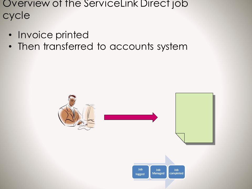 Overview of the ServiceLink Direct job cycle Invoice printed Then transferred to accounts system Job logged Job Managed Job completed