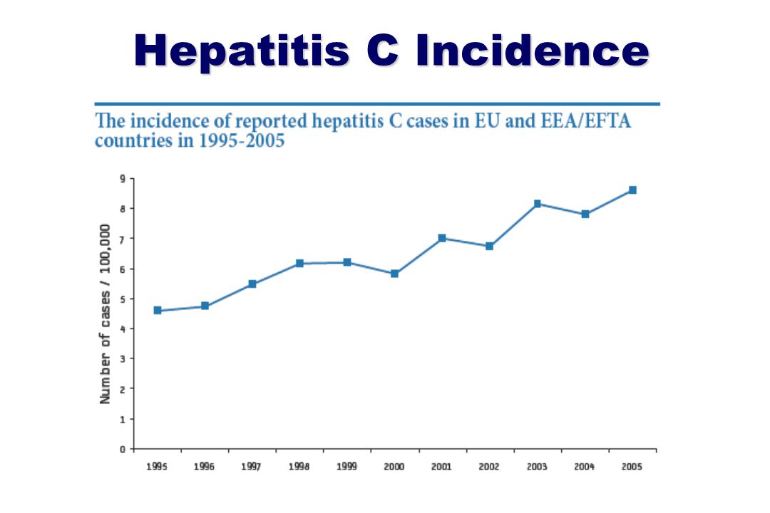 Hepatitis C Incidence