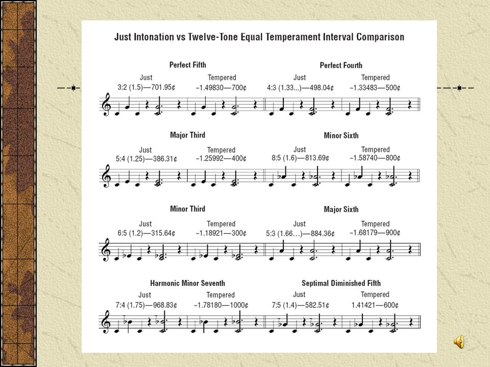 Keyboard Music Equal tempered tuning