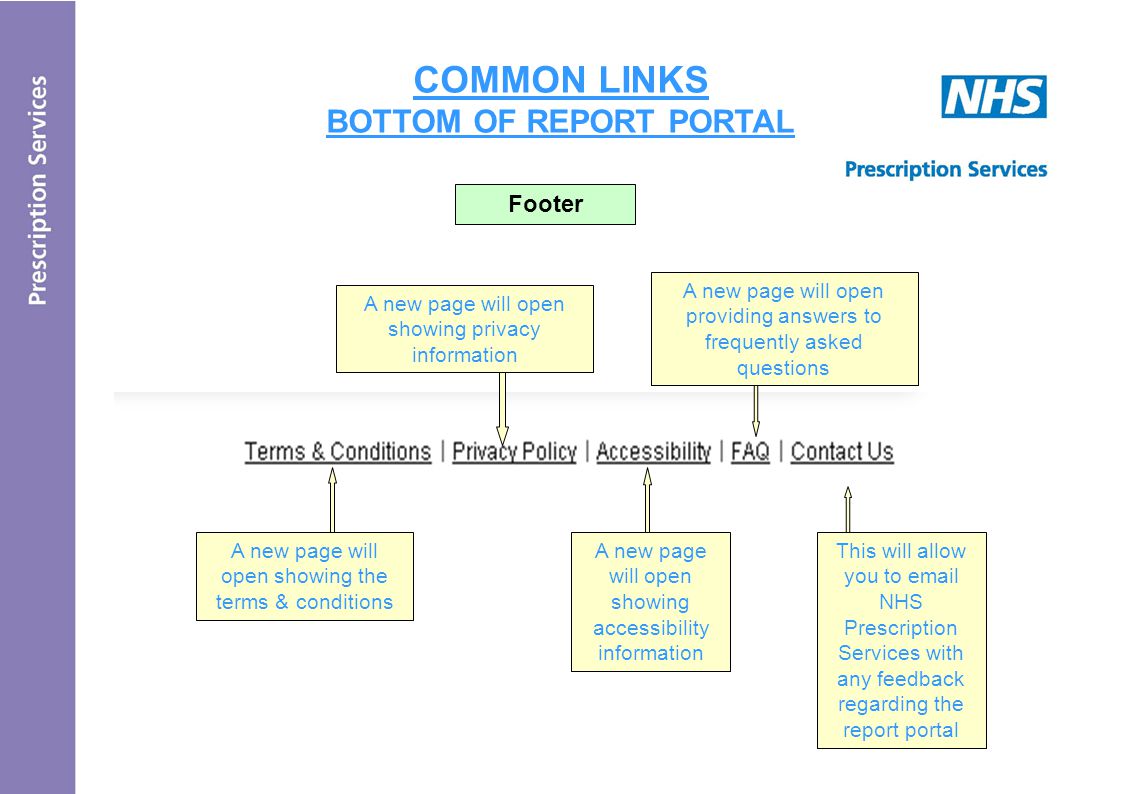 COMMON LINKS BOTTOM OF REPORT PORTAL Footer A new page will open showing the terms & conditions A new page will open providing answers to frequently asked questions A new page will open showing accessibility information A new page will open showing privacy information This will allow you to  NHS Prescription Services with any feedback regarding the report portal