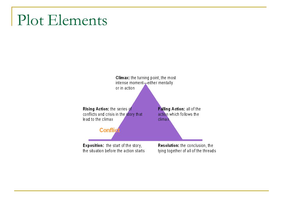 plot elements