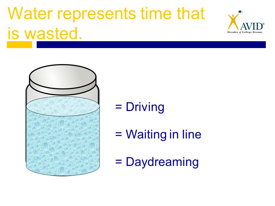 Water represents time that is wasted. = Driving = Waiting in line = Daydreaming