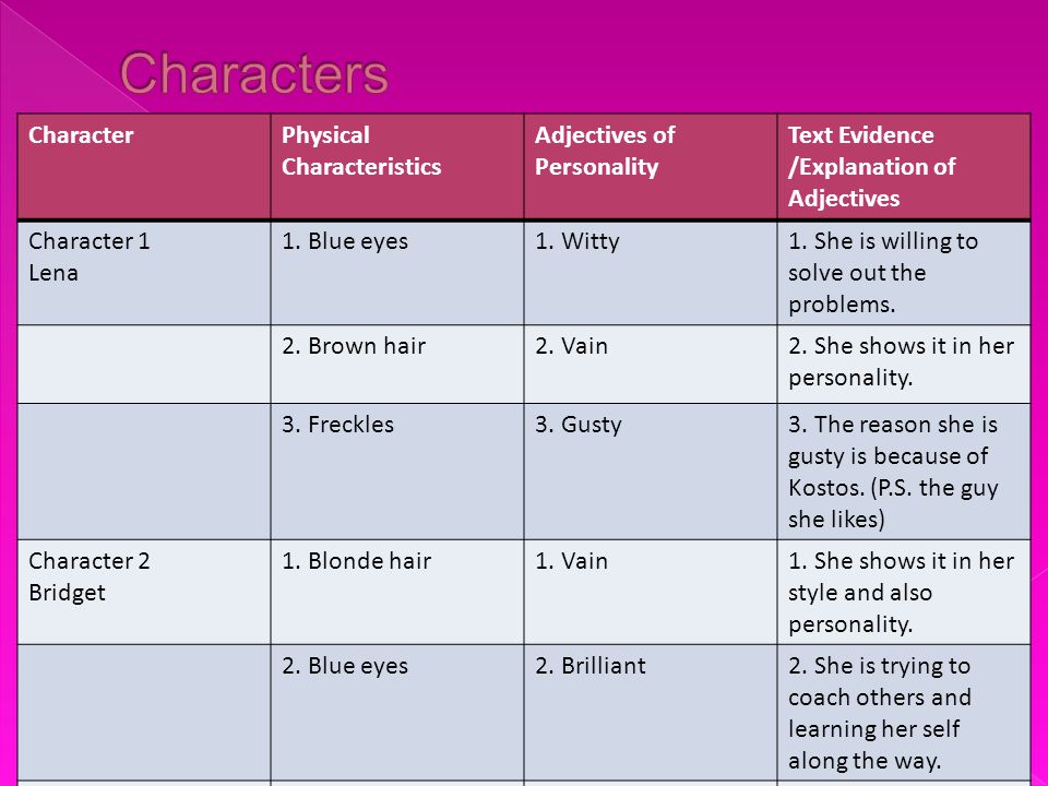 CharacterPhysical Characteristics Adjectives of Personality Text Evidence /Explanation of Adjectives Character 1 Lena 1.