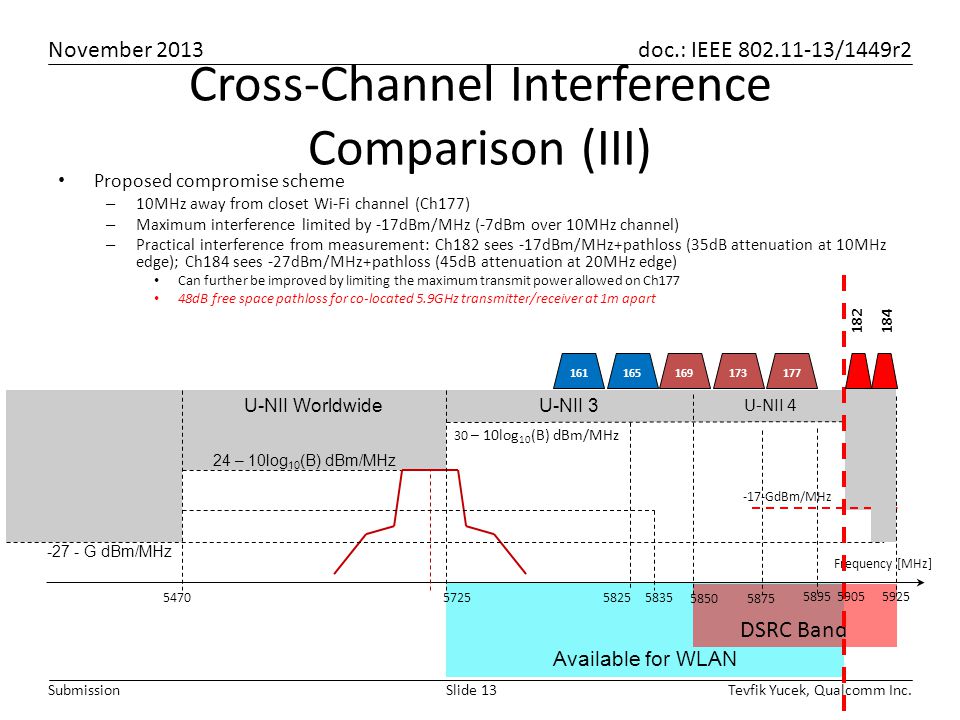 November 2013 doc.: IEEE /1449r2 Tevfik Yucek, Qualcomm Inc.Slide 13Submission Cross-Channel Interference Comparison (III) Proposed compromise scheme – 10MHz away from closet Wi-Fi channel (Ch177) – Maximum interference limited by -17dBm/MHz (-7dBm over 10MHz channel) – Practical interference from measurement: Ch182 sees -17dBm/MHz+pathloss (35dB attenuation at 10MHz edge); Ch184 sees -27dBm/MHz+pathloss (45dB attenuation at 20MHz edge) Can further be improved by limiting the maximum transmit power allowed on Ch177 48dB free space pathloss for co-located 5.9GHz transmitter/receiver at 1m apart U-NII 3 Available for WLAN 161 DSRC Band U-NII 4 U-NII Worldwide 5725 Frequency [MHz] 24 – 10log 10 (B) dBm/MHz 30 – 10log 10 (B) dBm/MHz G dBm/MHz GdBm/MHz