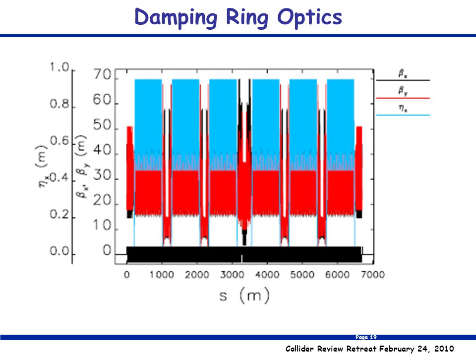 Page 19 Collider Review Retreat February 24, 2010 Damping Ring Optics