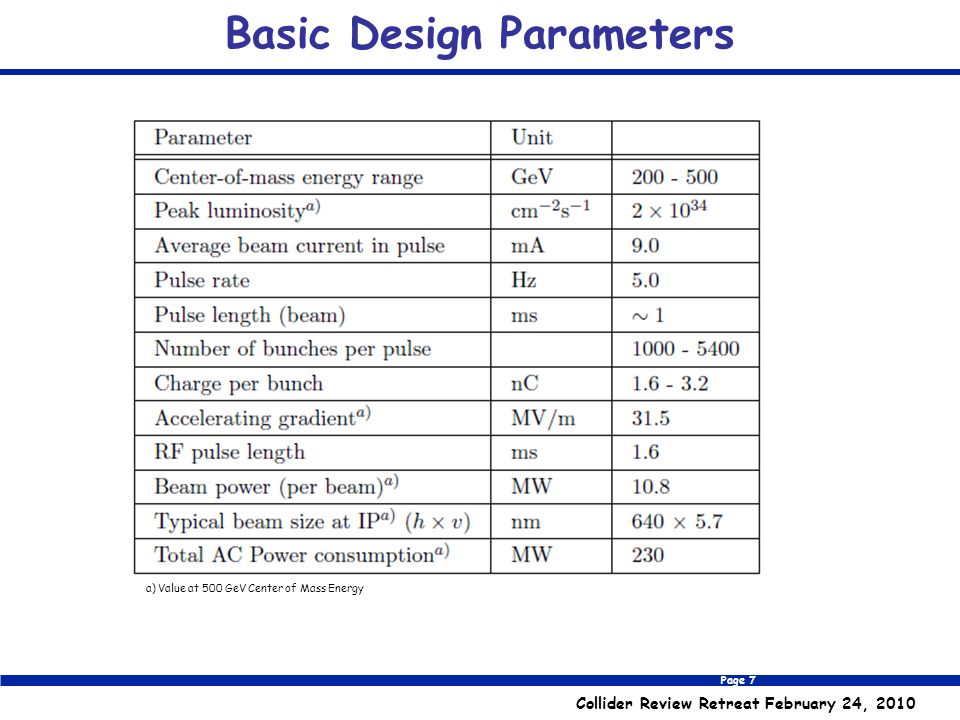 Page 7 Collider Review Retreat February 24, 2010 Basic Design Parameters a) Value at 500 GeV Center of Mass Energy