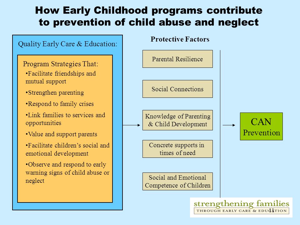11 CAN Prevention Protective Factors Social and Emotional Competence of Children Concrete supports in times of need Knowledge of Parenting & Child Development Parental Resilience Program Strategies That: Facilitate friendships and mutual support Strengthen parenting Respond to family crises Link families to services and opportunities Value and support parents Facilitate children’s social and emotional development Observe and respond to early warning signs of child abuse or neglect Social Connections Quality Early Care & Education: How Early Childhood programs contribute to prevention of child abuse and neglect