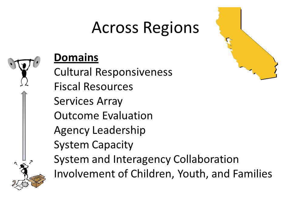 Across Regions Domains Cultural Responsiveness Fiscal Resources Services Array Outcome Evaluation Agency Leadership System Capacity System and Interagency Collaboration Involvement of Children, Youth, and Families