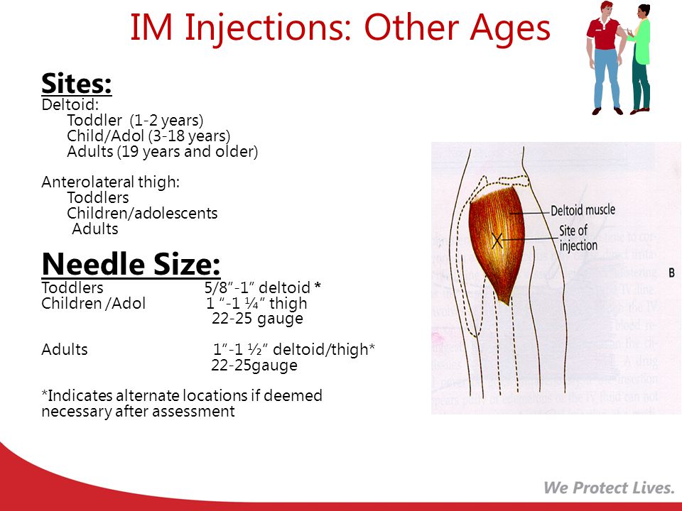 vaccine administration techniques presentation to presented by intramuscular injection needle size