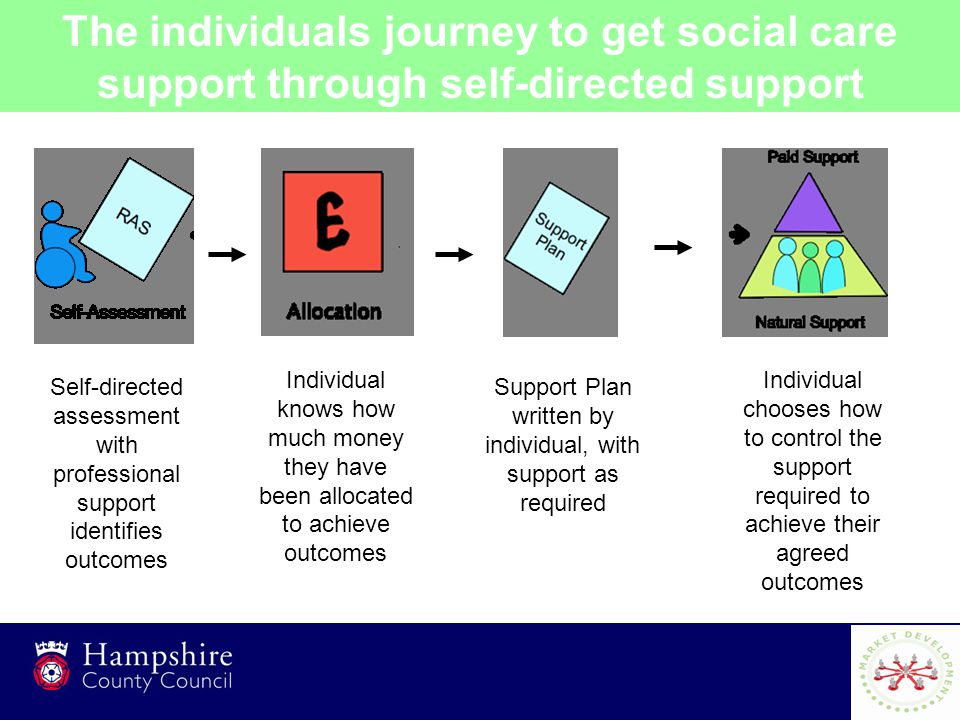 4 Self-directed assessment with professional support identifies outcomes Support Plan written by individual, with support as required Individual knows how much money they have been allocated to achieve outcomes Individual chooses how to control the support required to achieve their agreed outcomes The individuals journey to get social care support through self-directed support