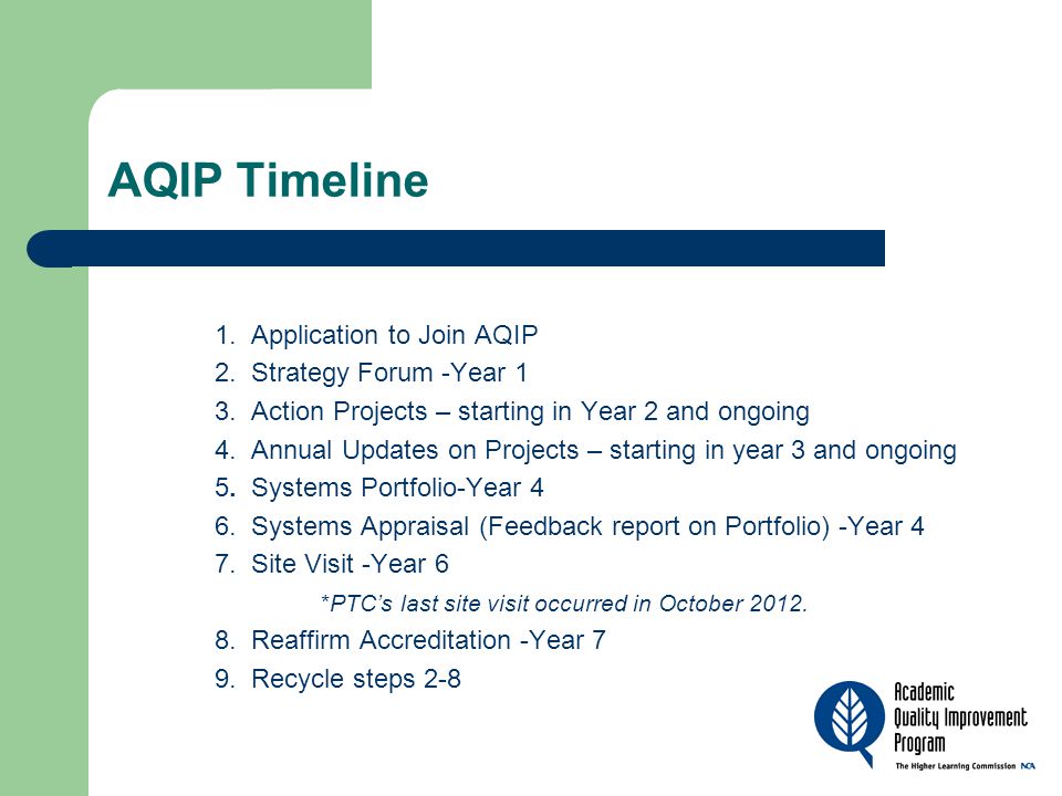 AQIP Timeline 1. Application to Join AQIP 2. Strategy Forum -Year 1 3.