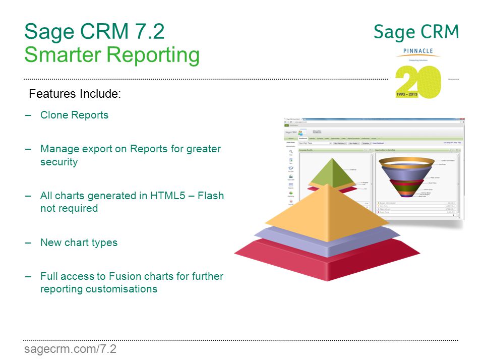 sagecrm.com/7.2 Sage CRM 7.2 Smarter Reporting –Clone Reports –Manage export on Reports for greater security –All charts generated in HTML5 – Flash not required –New chart types –Full access to Fusion charts for further reporting customisations Features Include: