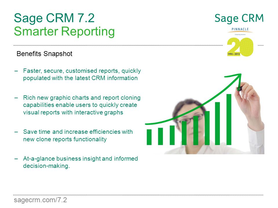 sagecrm.com/7.2 Sage CRM 7.2 Smarter Reporting –Faster, secure, customised reports, quickly populated with the latest CRM information –Rich new graphic charts and report cloning capabilities enable users to quickly create visual reports with interactive graphs –Save time and increase efficiencies with new clone reports functionality –At-a-glance business insight and informed decision-making.
