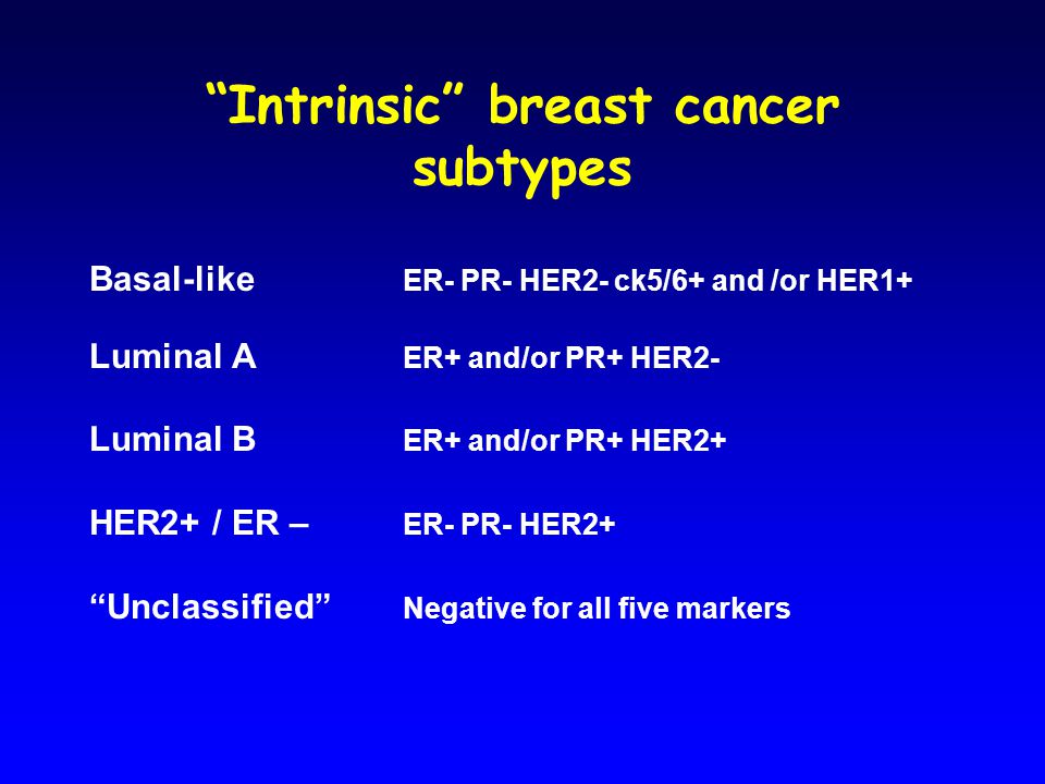 Intrinsic breast cancer subtypes Basal-like ER- PR- HER2- ck5/6+ and /or HER1+ Luminal A ER+ and/or PR+ HER2- Luminal B ER+ and/or PR+ HER2+ HER2+ / ER – ER- PR- HER2+ Unclassified Negative for all five markers