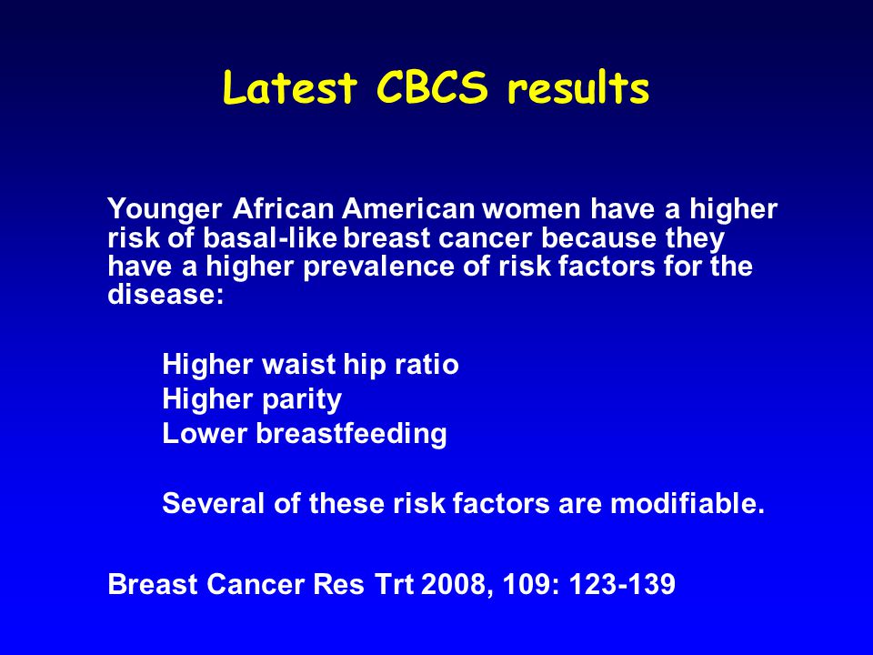 Latest CBCS results Younger African American women have a higher risk of basal-like breast cancer because they have a higher prevalence of risk factors for the disease: Higher waist hip ratio Higher parity Lower breastfeeding Several of these risk factors are modifiable.