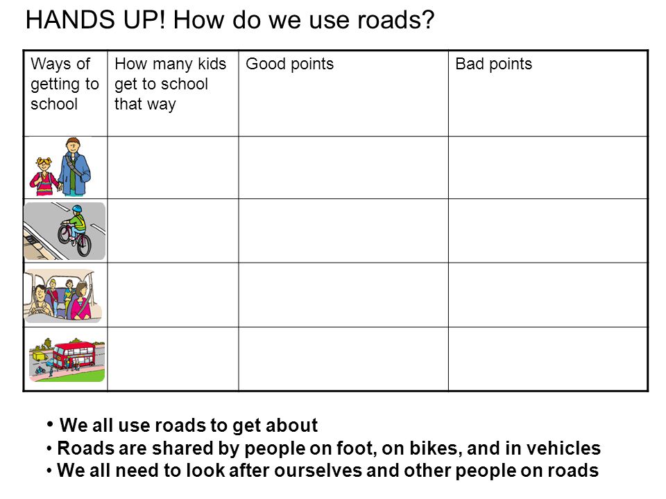 HANDS UP. How do we use roads.