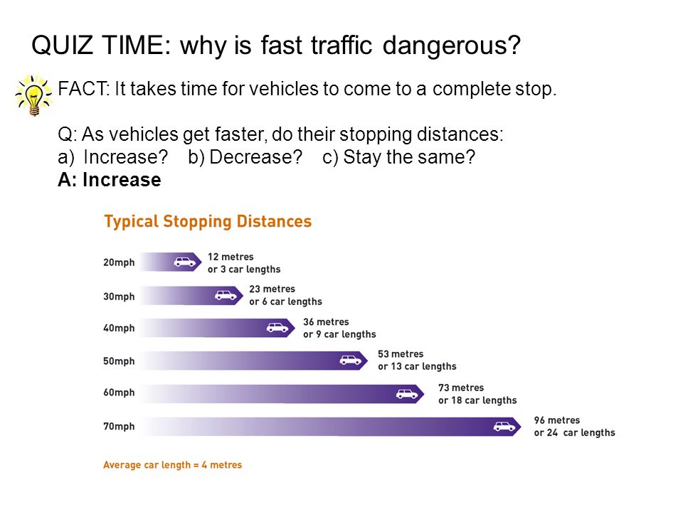 QUIZ TIME: why is fast traffic dangerous.