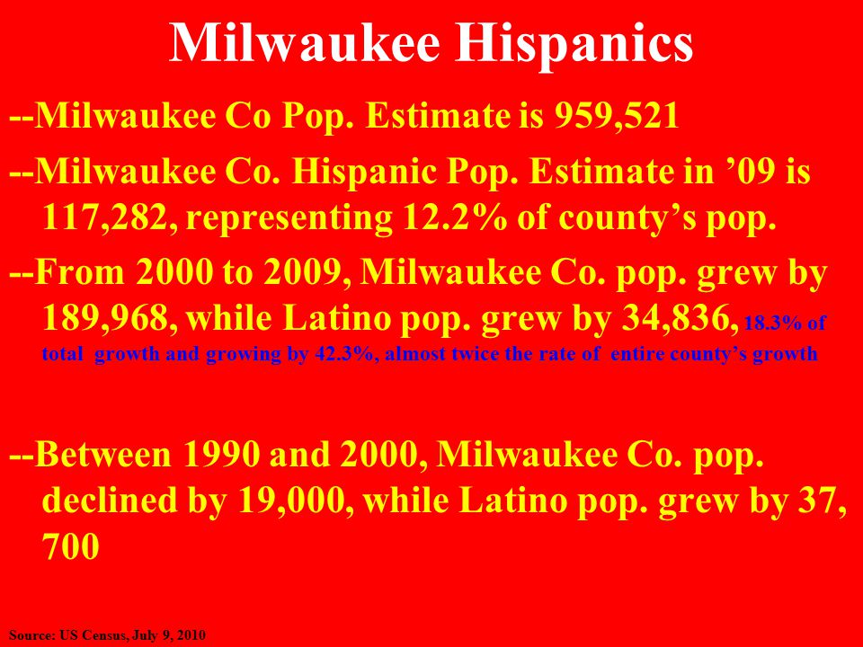 Milwaukee Hispanics --Milwaukee Co Pop. Estimate is 959,521 --Milwaukee Co.