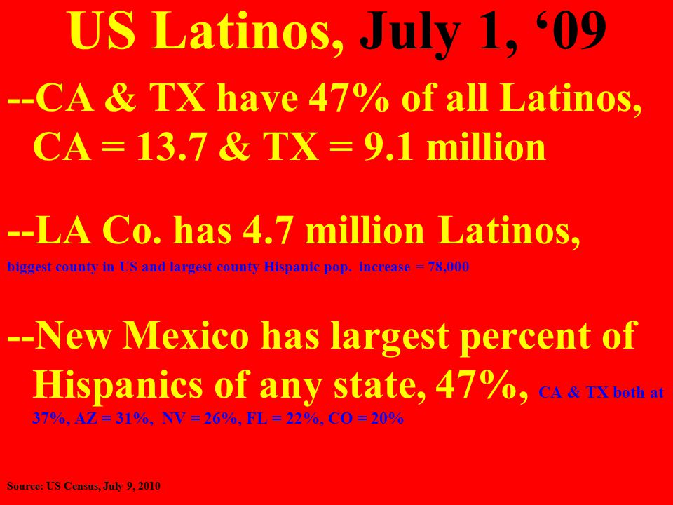 US Latinos, July 1, ‘09 --CA & TX have 47% of all Latinos, CA = 13.7 & TX = 9.1 million --LA Co.