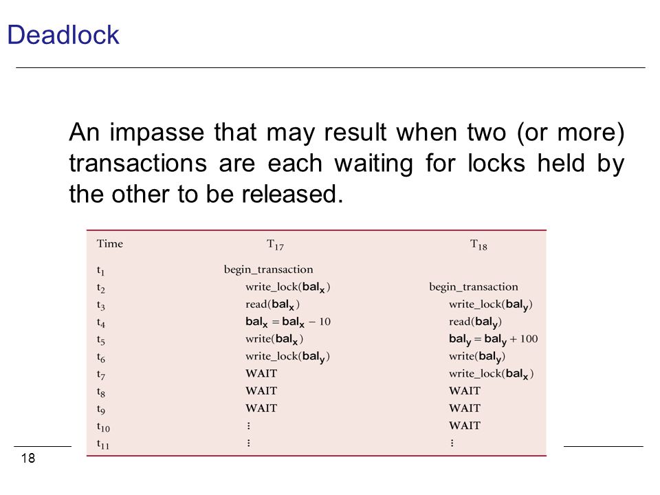18 Deadlock An impasse that may result when two (or more) transactions are each waiting for locks held by the other to be released.