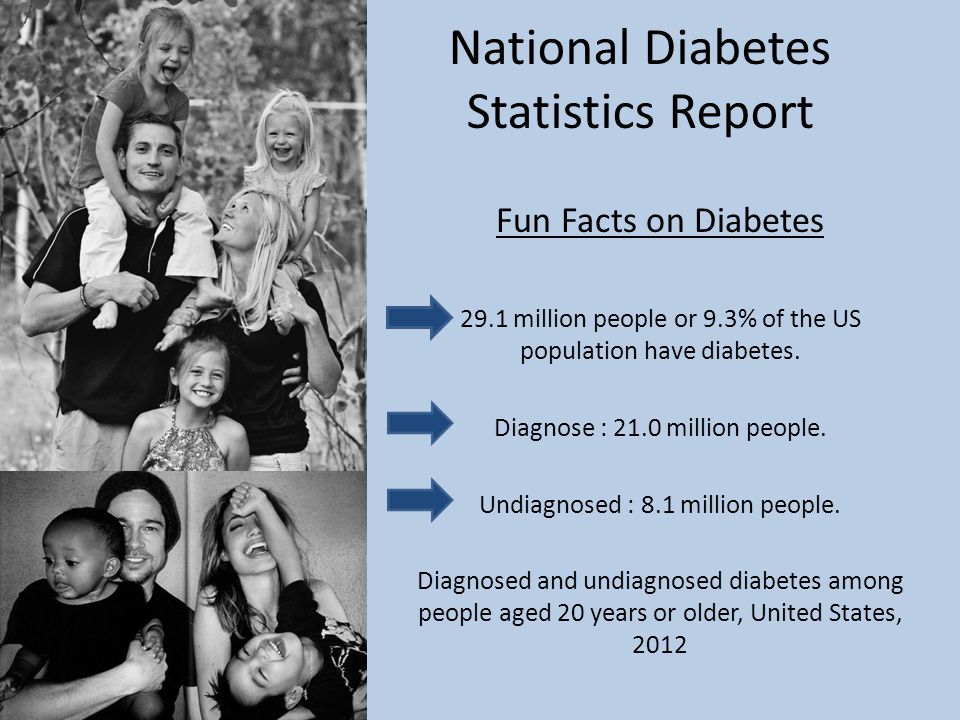 National Diabetes Statistics Report Fun Facts on Diabetes 29.1 million people or 9.3% of the US population have diabetes.