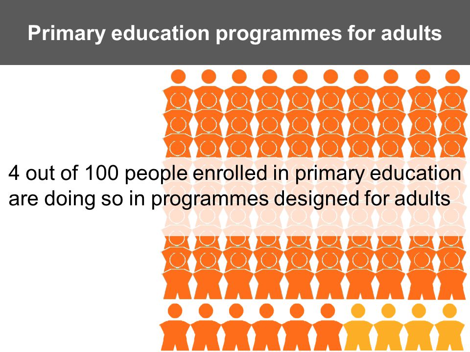 Primary education programmes for adults 4 out of 100 people enrolled in primary education are doing so in programmes designed for adults