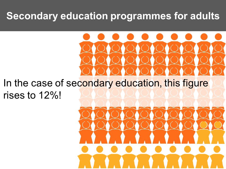 Secondary education programmes for adults In the case of secondary education, this figure rises to 12%!