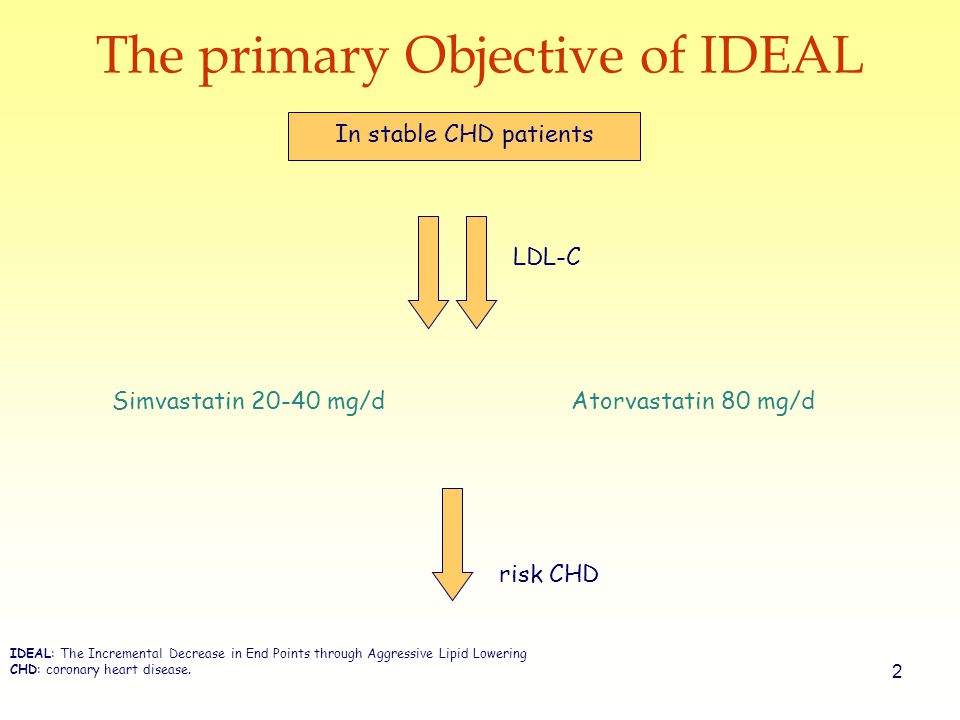 2 The primary Objective of IDEAL LDL-C Simvastatin mg/d Atorvastatin 80 mg/d risk CHD In stable CHD patients IDEAL: The Incremental Decrease in End Points through Aggressive Lipid Lowering CHD: coronary heart disease.