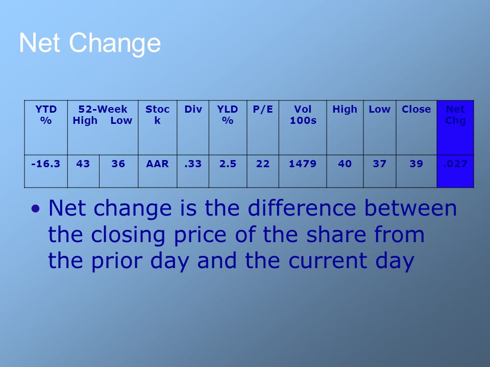 ytd p l statement template